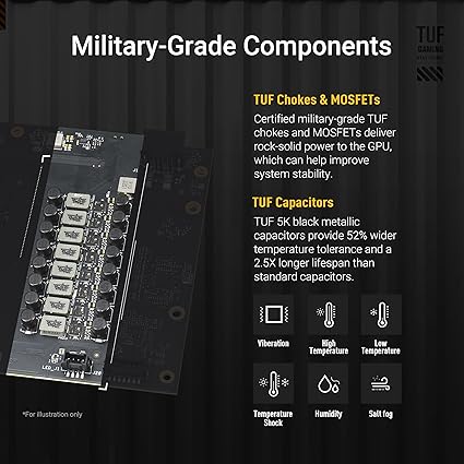 ASUS TUF Gaming GeForce RTX ™ 5070 12GB GDDR7 OC Edition Gaming Graphics Card (PCIe® 5.0, HDMI®/DP 2.1, 3.125-slot, Military-Grade Components, Protective PCB Coating, axial-tech Fans)